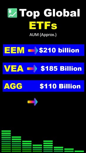 Best Global ETFs to Invest in 2025 | Top International ETFs for Long-Term Growth 🌍📈