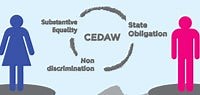 CEDAW & Women's Human Rights