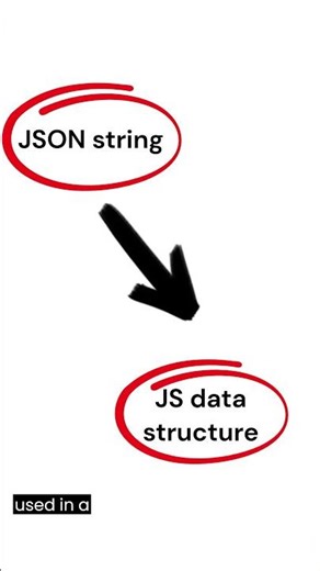 Parsing JSON strings : JSON.parse()