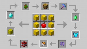 Minecraft, but crafts are completely random