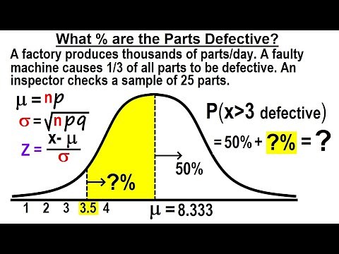 Statistics: Ch 6 The Normal Probability Distribution (27 of 28) What % of the Parts are Defective?