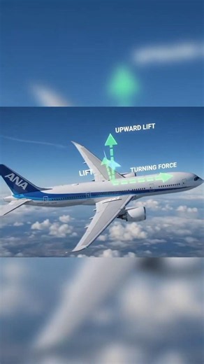 How does an Airliner turn without road or track and friction? #aviation