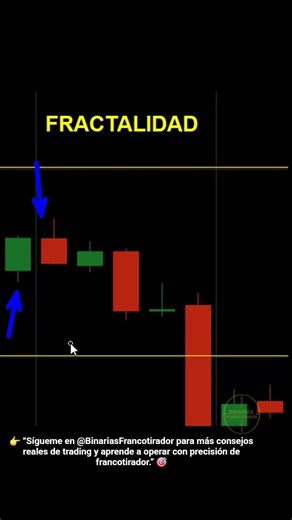 🚀 “Discover One-to-One Fractality: The Key to Reading Any Chart”