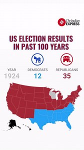 US Election Results (1924-2020) Here's a look at the number of states won by the two major parties — The Democratic Party and The Republican Party — in US presidential elections over the last 100 years. Catch current election updates here 👇🏽 https://indianexpress.com/article/world/us-presidential-election-results-2024-live-updates-united-states-presidential-polls-results-donald-trump-vs-kamala-harris-9654122/ #DonaldTrump #KamalaHarris #USElection2024 | Indian Express
