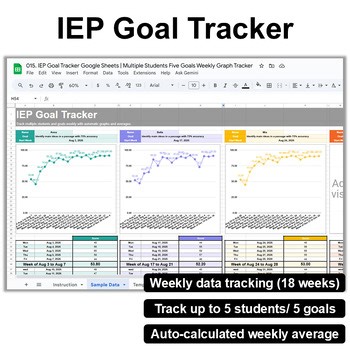 IEP Goal Tracker Google Sheets | Multiple Students and Goals Weekly Score