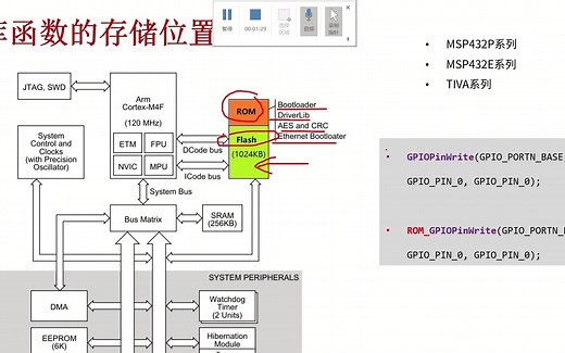 MSP432 SDK库函数的调试调用