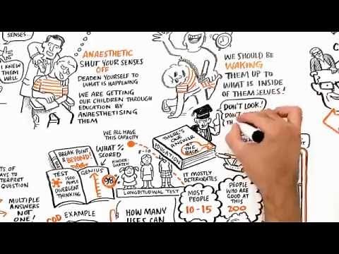 Ken Robinson 'Changing Paradigms' ADHD Segment Omitted