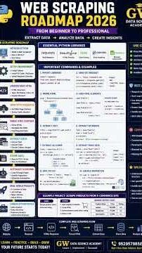 Web Scraping with Python 📊 Complete Career Roadmap 2026