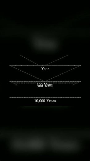 Training an LLM Takes 100 MILLION Years | 3Blue1Brown