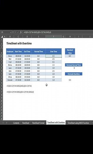 Calculate Working Hours in Excel Automatically | Office Time Sheet Formula | Easy Office Hack