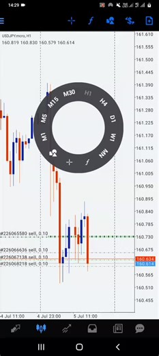 Understanding NFP Release in Forex Trading