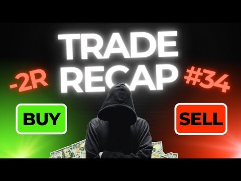 Backtesting Lab – Trade Recap Part 33 | -2R on the Month