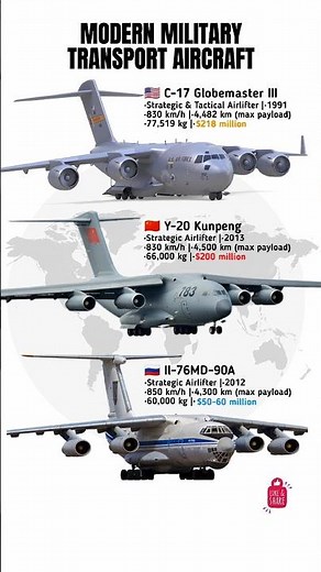 Modern Military Transport Aircraft Comparison – USA vs China vs Russia