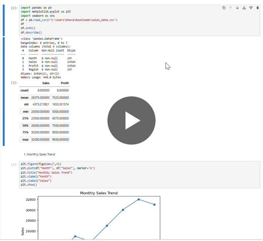#codealpha #internship #datavisualization #python #dataanalytics #learningjourney | Bhavadhaarani B