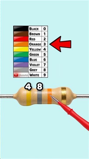 48k Resistor Color Code Explained | Yellow Grey Orange Gold | Part 111