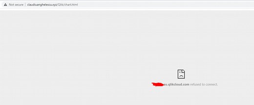 Qlik Cloud Analytics: How to embed a chart in an iFrame