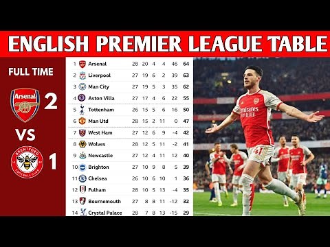ENGLISH PREMIER LEAGUE TABLE UPDATED TODAY | PREMIER LEAGUE TABLE AND STANDINGS 2023/2024