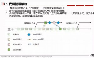 【ASPICE】代码管理策略（上）