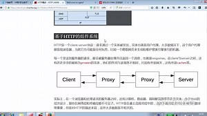 Linux在线教程-Nginx基础入门篇-HTTP协议详解-HTTP概览