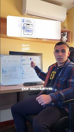 Así funciona tu agenda online, de forma automática. ✅