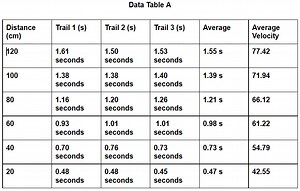 Merrily We Roll Along!