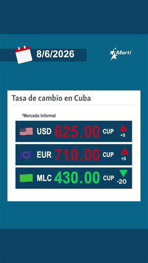 Tasa de cambio en Cuba en el mercado informal