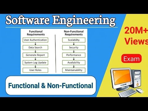 #08 Functional & Non-Functional Requirements | Software Engineering #software Engineers 