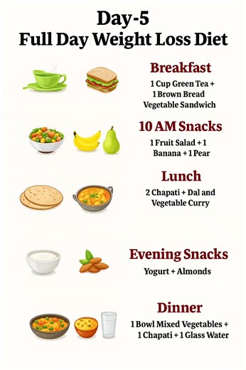 Cholesterol Diet Plan Diet Plan | Weight Loss | Meal Plan | The Balanced Plate