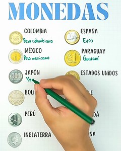 ✅Conoce Algunas de las Principales Monedas del Mundo✅ | Juegos Matemáticos