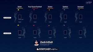Analizando los envíos de Zack Littell 