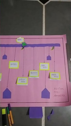 hindi tlm # samas topic # bstc # b.ed lesson plan for final lesson