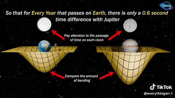 Einstein's Theory of Relativity Explained in Under Two Minutes