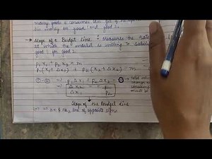 Intermediate Microeconomics Ch-2 The Budget Constraint Part-1
