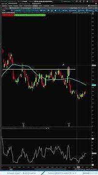 Bearish Harami Quickly Explained