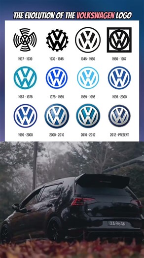 The Evolution of the Volkswagen Logo