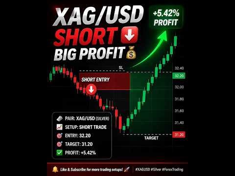 XAG/USD Scalping !!!
