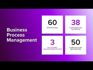 An Introduction to Ardoq’s Ready-To-Use Solution for Business Process Management