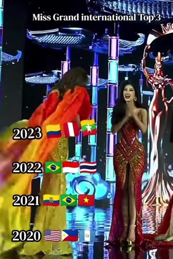 Top 3 Miss Grand International Contestants (2020-2025)