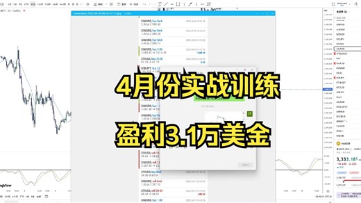 4月份实战训练 盈利3.1万美金【高成功率入场模型】