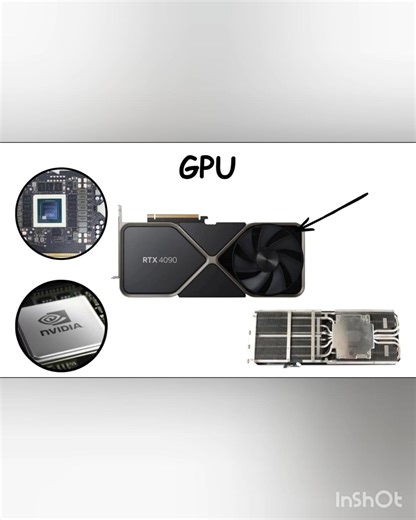 GPU | Graphics Card | Graphics Processing Unit #shorts #tech #gpu