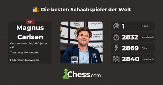 Magnus Carlsen | Top Schachspieler