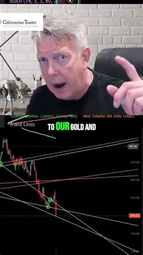 Adobe's Historical Support: TrendSpider's Powerful Analysis! #shorts