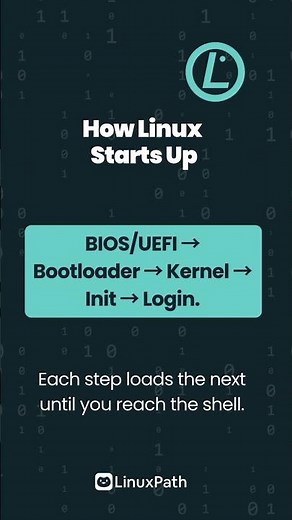 LPIC-1 starts with understanding System Architecture!