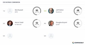 ModivCare Competitors