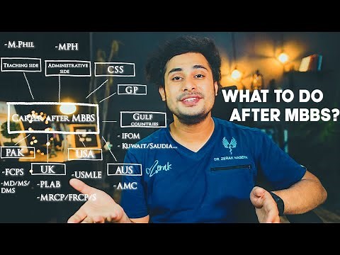 Career after MBBS | USMLE vs PLAB vs CSS vs FCPS