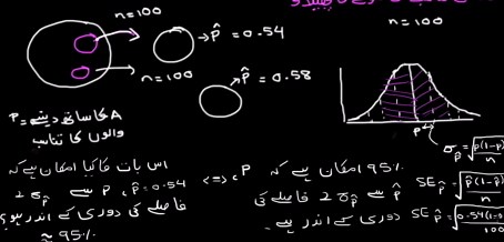 Confidence intervals and margin of error