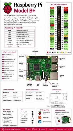🍓 Raspberry Pi Model B+ Explained in 60 Seconds | GPIO, Specs & Uses!
