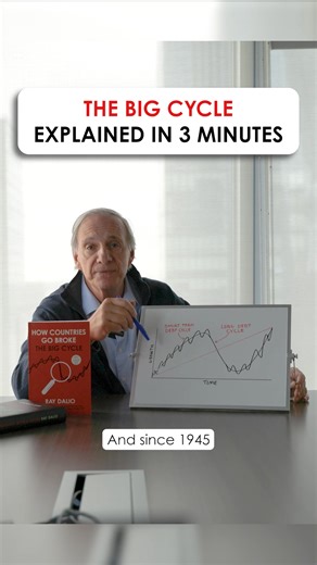 Five big forces produce the overall Big Cycle that leads to radical changes in monetary, domestic, and/or world orders. To learn more about where we are at in the Big Cycle, check out my new book, How Countries Go Broke: The Big Cycle here: https://amzn.to/44D8zc8 #raydalio #principles #politics #economics | Ray Dalio