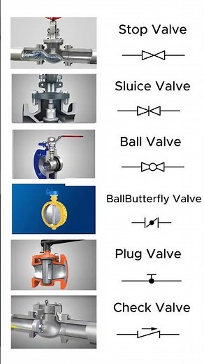 Types of Valves #cad #solidworks #fusion360 #mechanical #engineering #mechanism #3d #valve