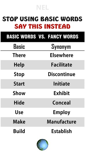 Better Synonyms in English 8 | Upgrade Your English Fast
